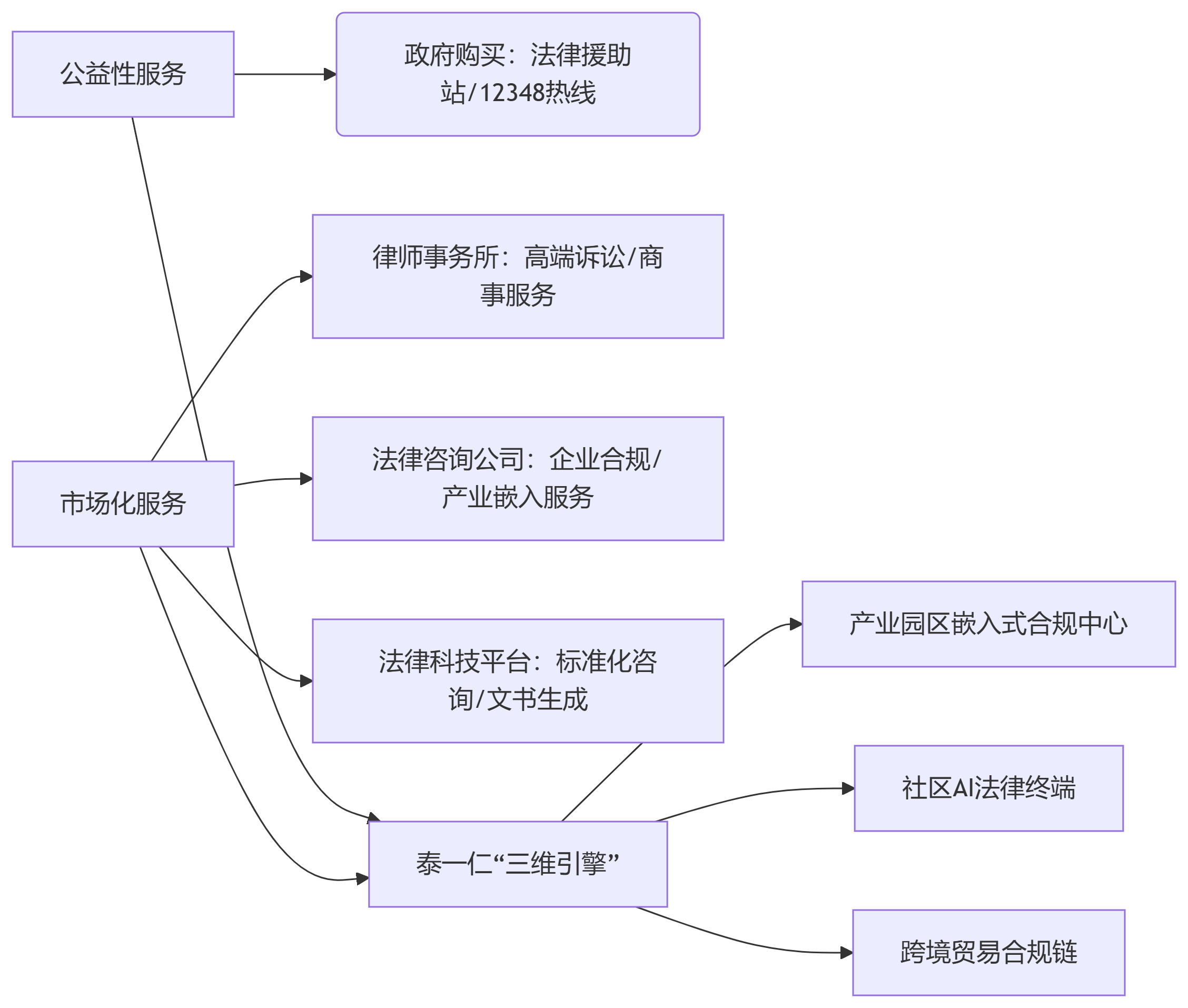 deepseek_mermaid_20250726_9a3877.png